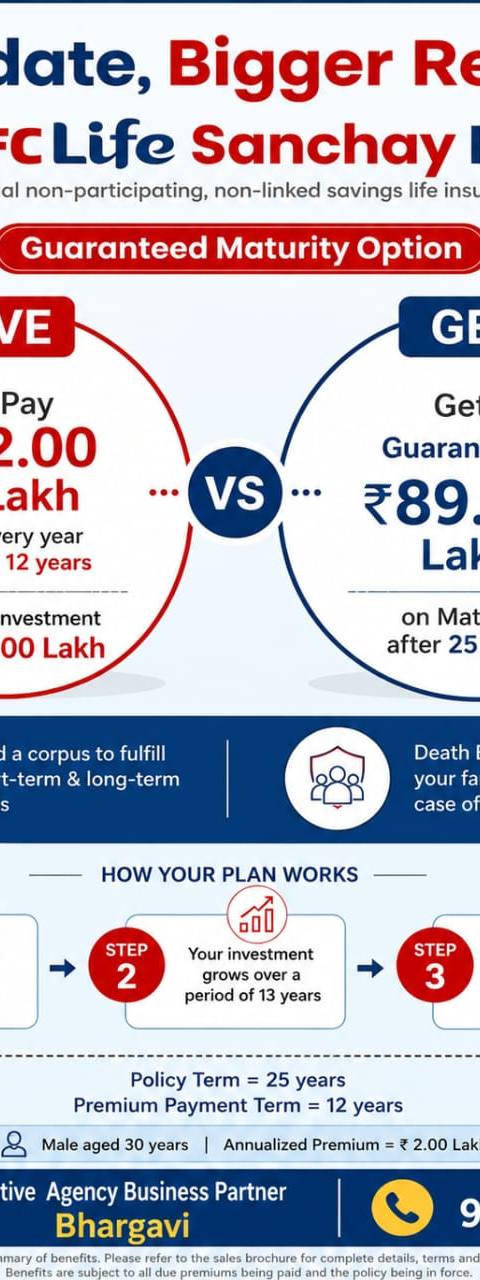 Hdfc Life Sanchay Plus Plan