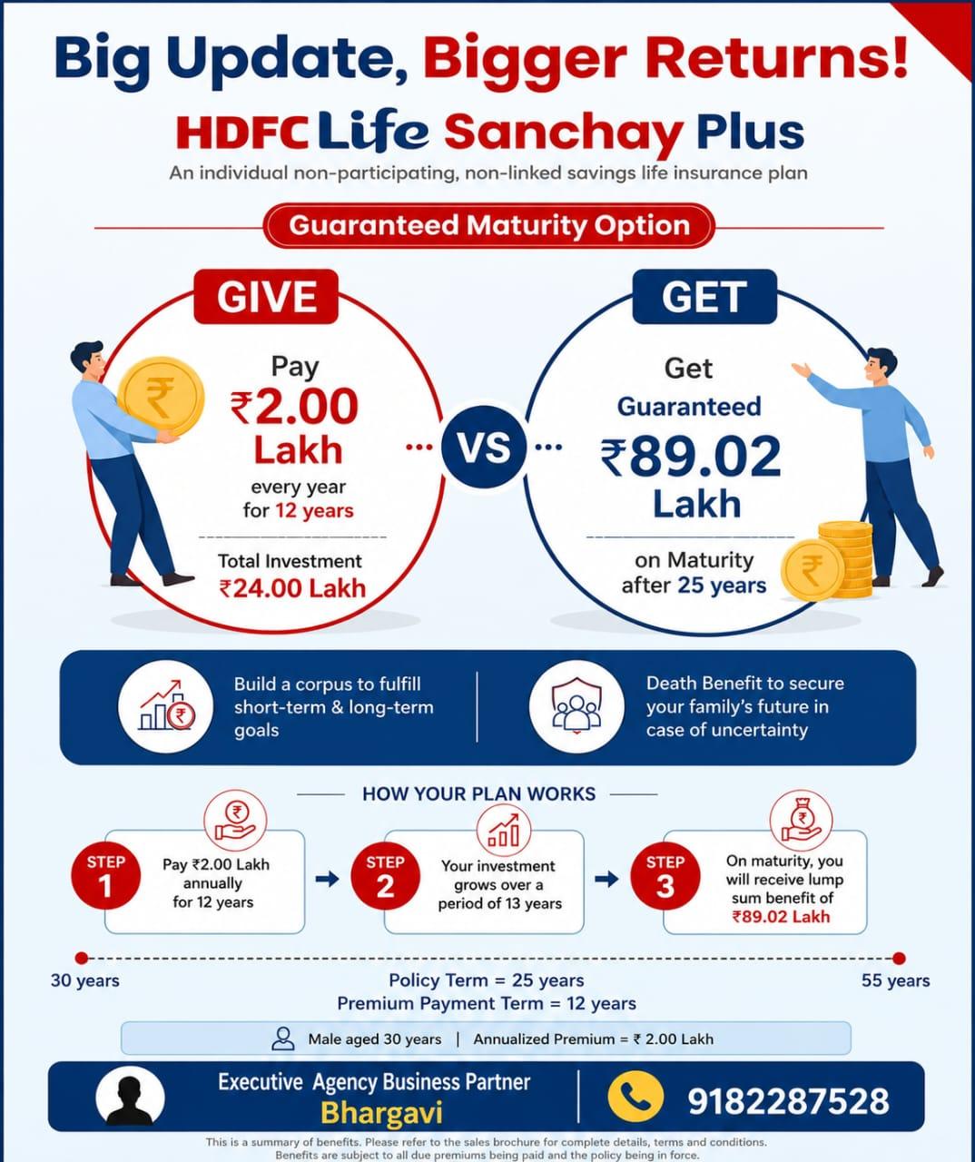Hdfc Life Sanchay Plus Plan